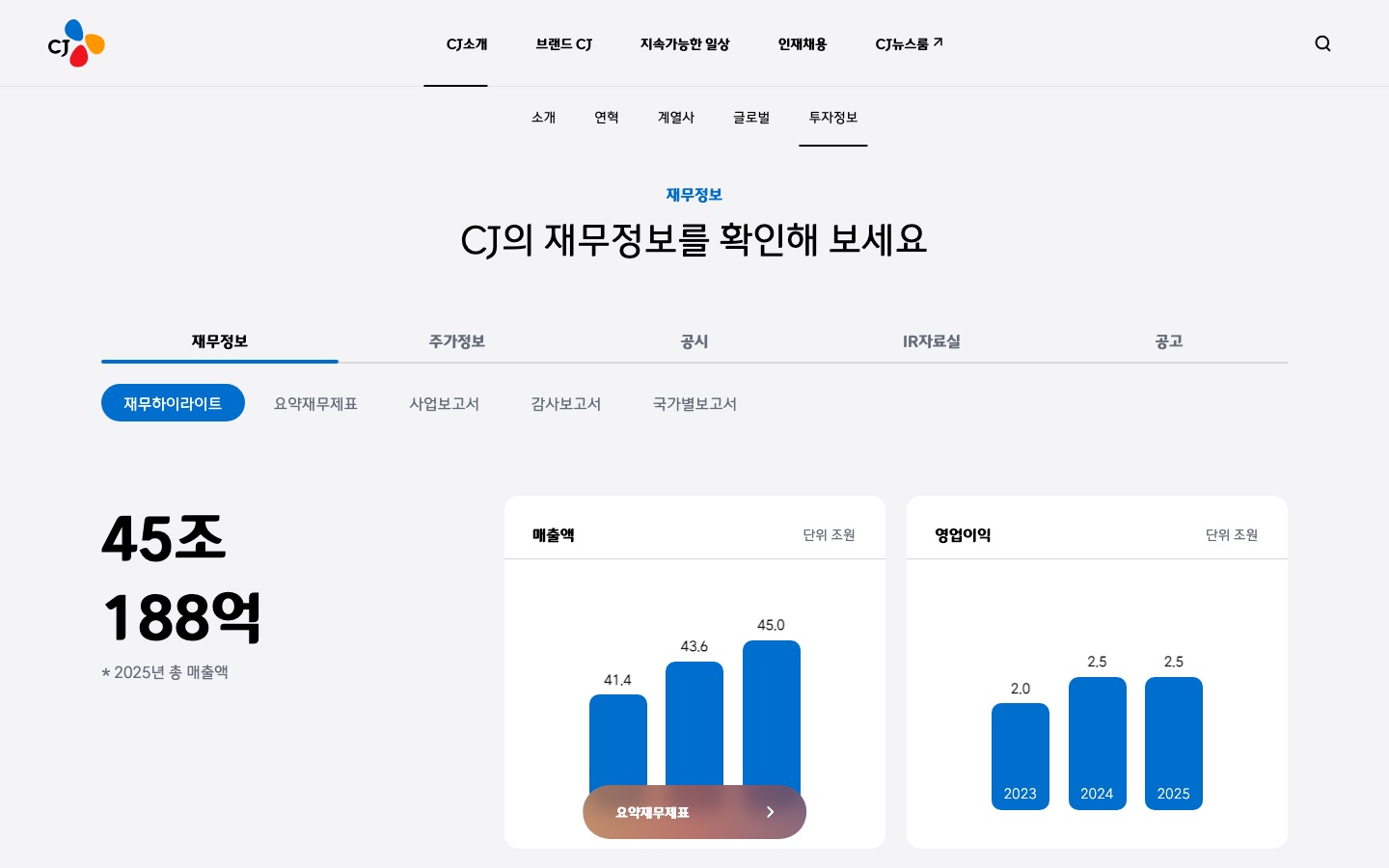 재무하이라이트 | CJ그룹