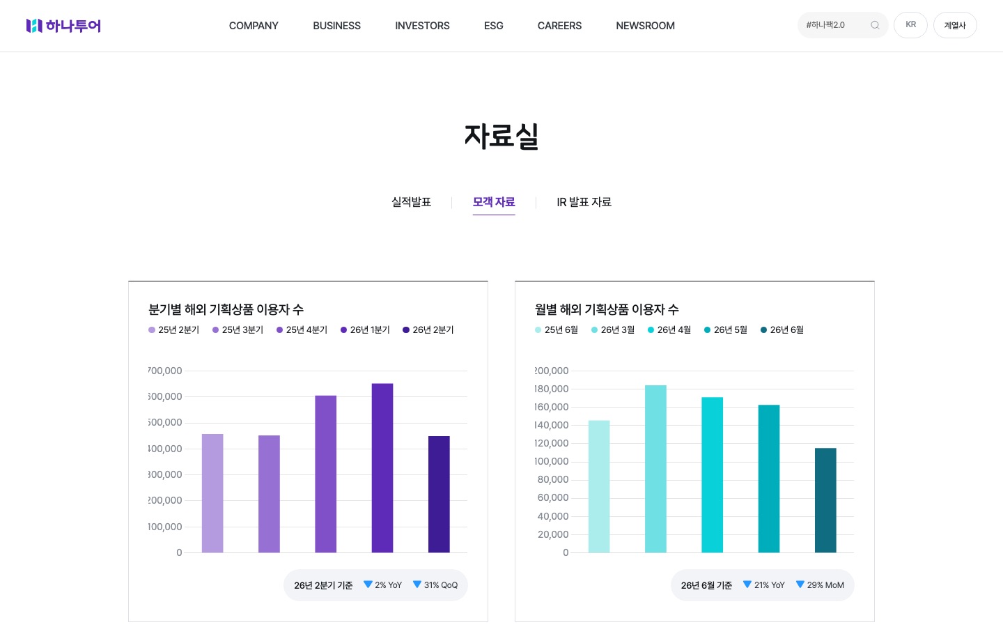 모객자료 | 자료실 | INVESTORS | 하나투어