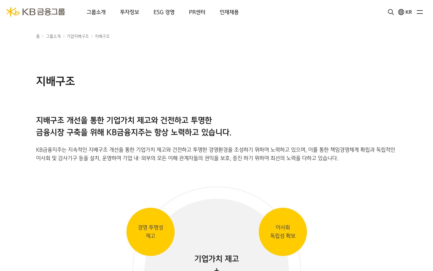 KB금융그룹 지배구조 | 기업지배구조 | 그룹소개 -