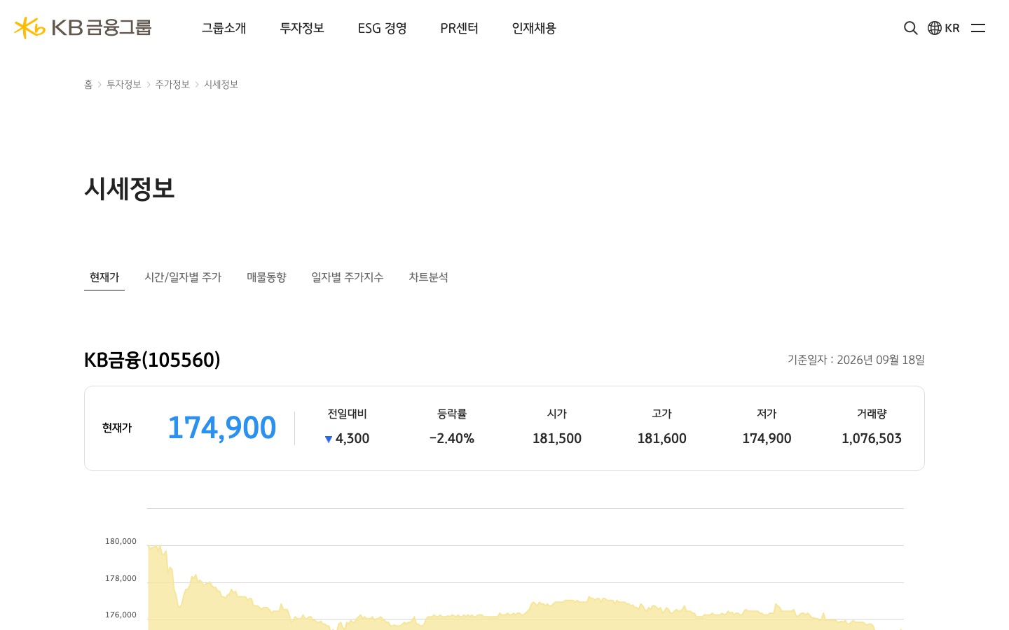 KB금융그룹 시세정보 | 주가정보 | 투자정보 -