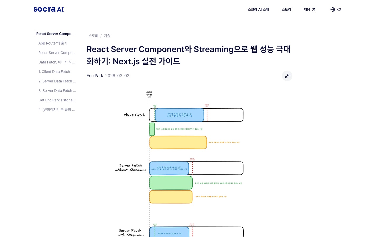 React Server Component와 Streaming으로 웹 성능 극대화하기: Next.js 실전 가이드 | Socra AI