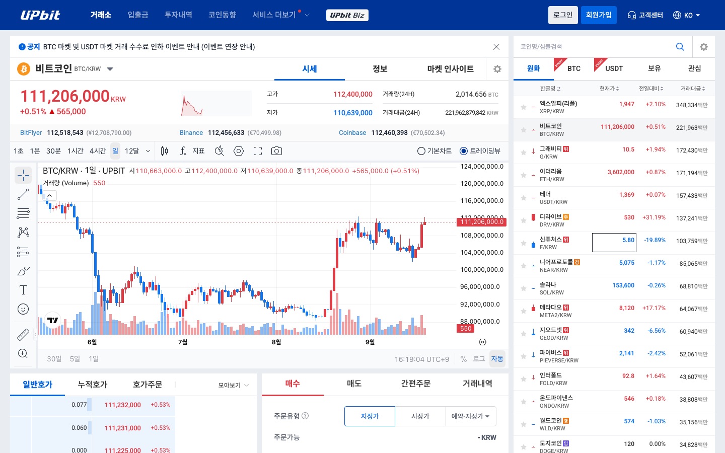 ▲ 107,143,000 BTC/KRW +0.73% | 비트코인 | 업비트(Upbit)